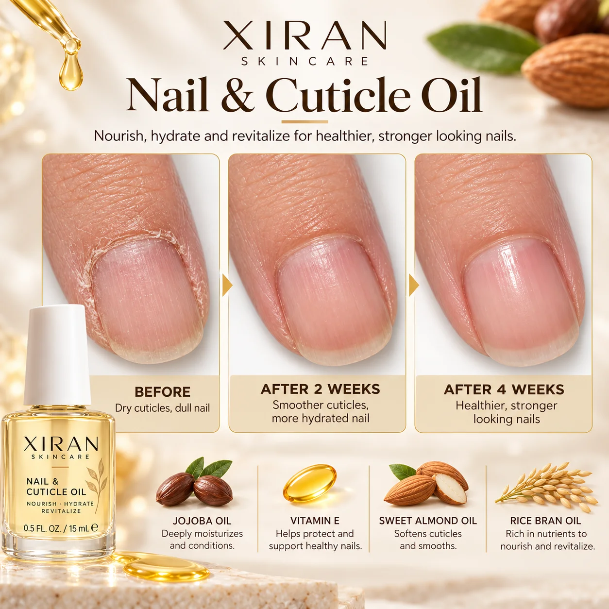 Comparison of nail and cuticle improvement over 4 weeks using XIRAN Skincare Nail & Cuticle Oil, showing before, after 2 weeks, and after 4 weeks results.